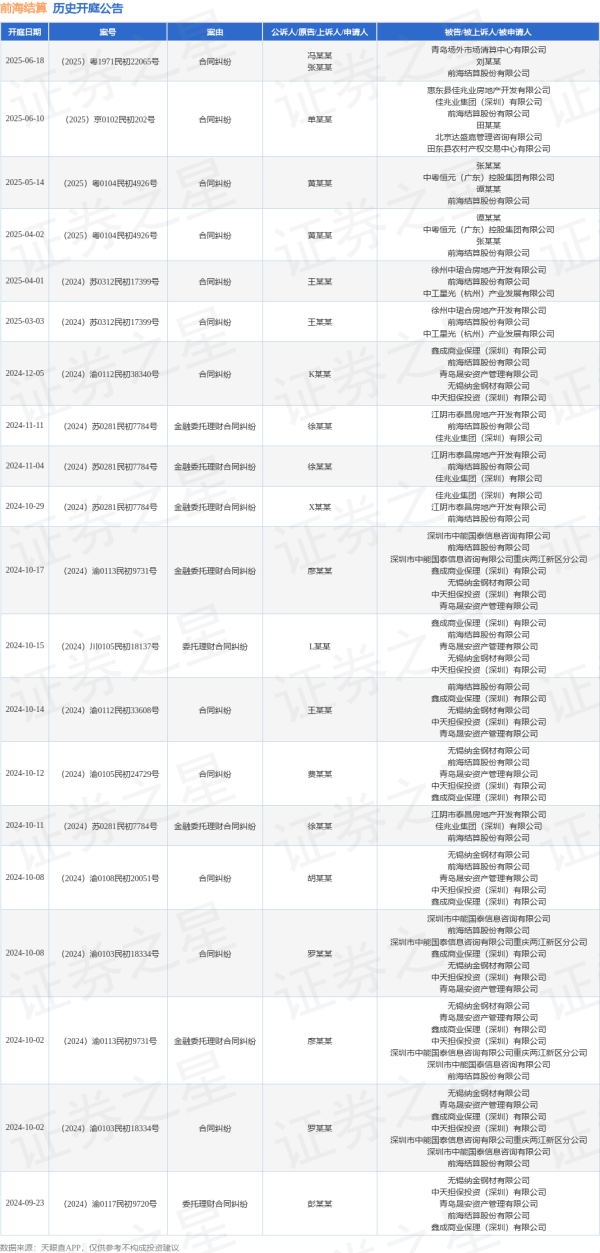 广瑞网 前海结算作为被告/被上诉人的1起涉及合同纠纷的诉讼将于2025年6月18日开庭